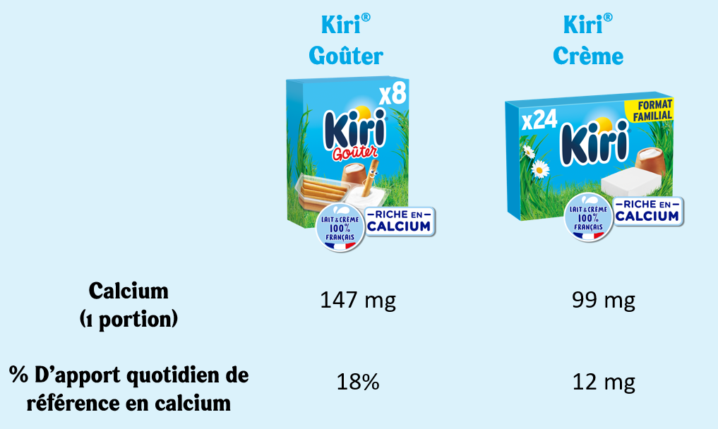 Kiri: infos, nutrition, saveurs et qualité du fromage