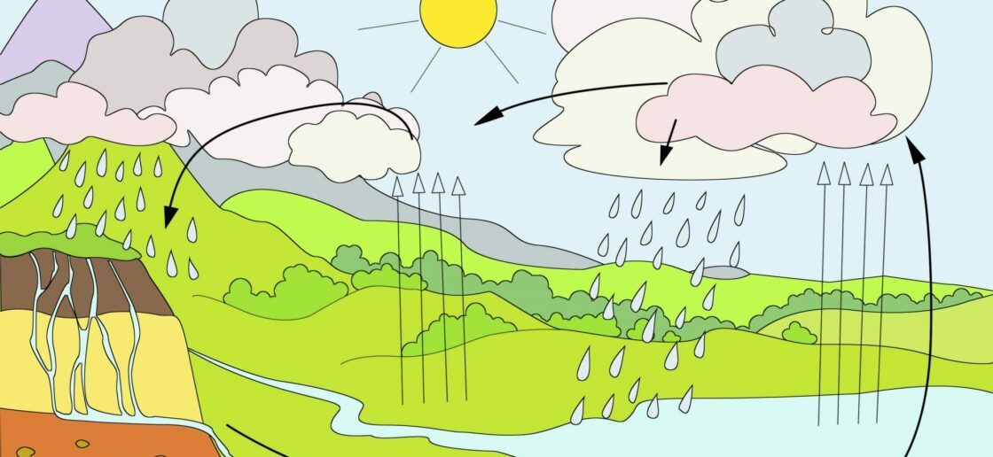 Avant d’arriver jusqu’aux nuages, l’eau s’évapore et passe de l’état liquide à gazeux
